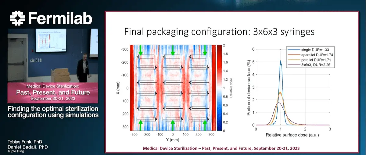 Screenshot of a presentation that Dose Insight gave about virtual dose mapping at the 2023 Fermilab Medical Device Sterilization workshop